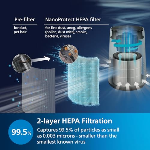 AC0820/30 Series 800 Compact Air Purifier
