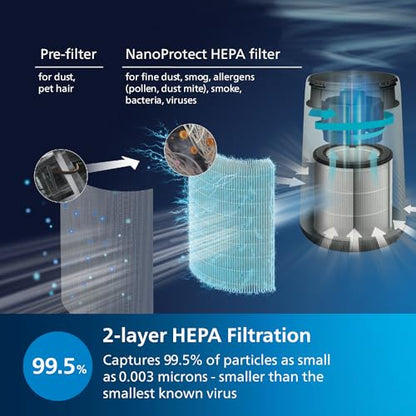 AC0820/30 Series 800 Compact Air Purifier