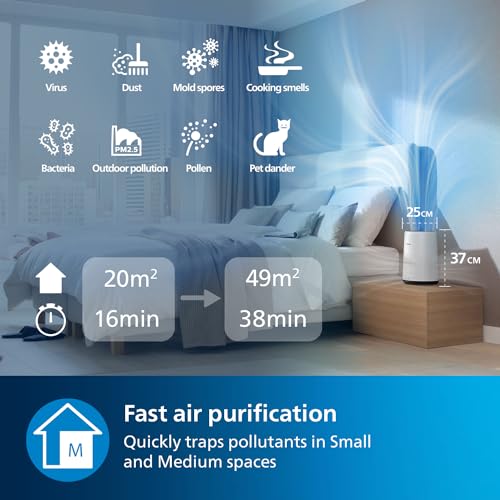 AC0820/30 Series 800 Compact Air Purifier