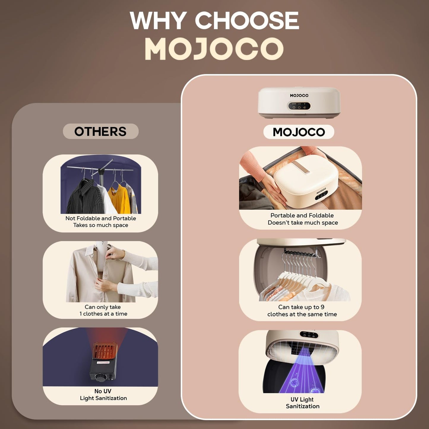 MOJOCO Portable Clothes Dryer 600W Compact 22 lb Capacity with LED UV Sanitizer Quiet Timer for Apartment Travel