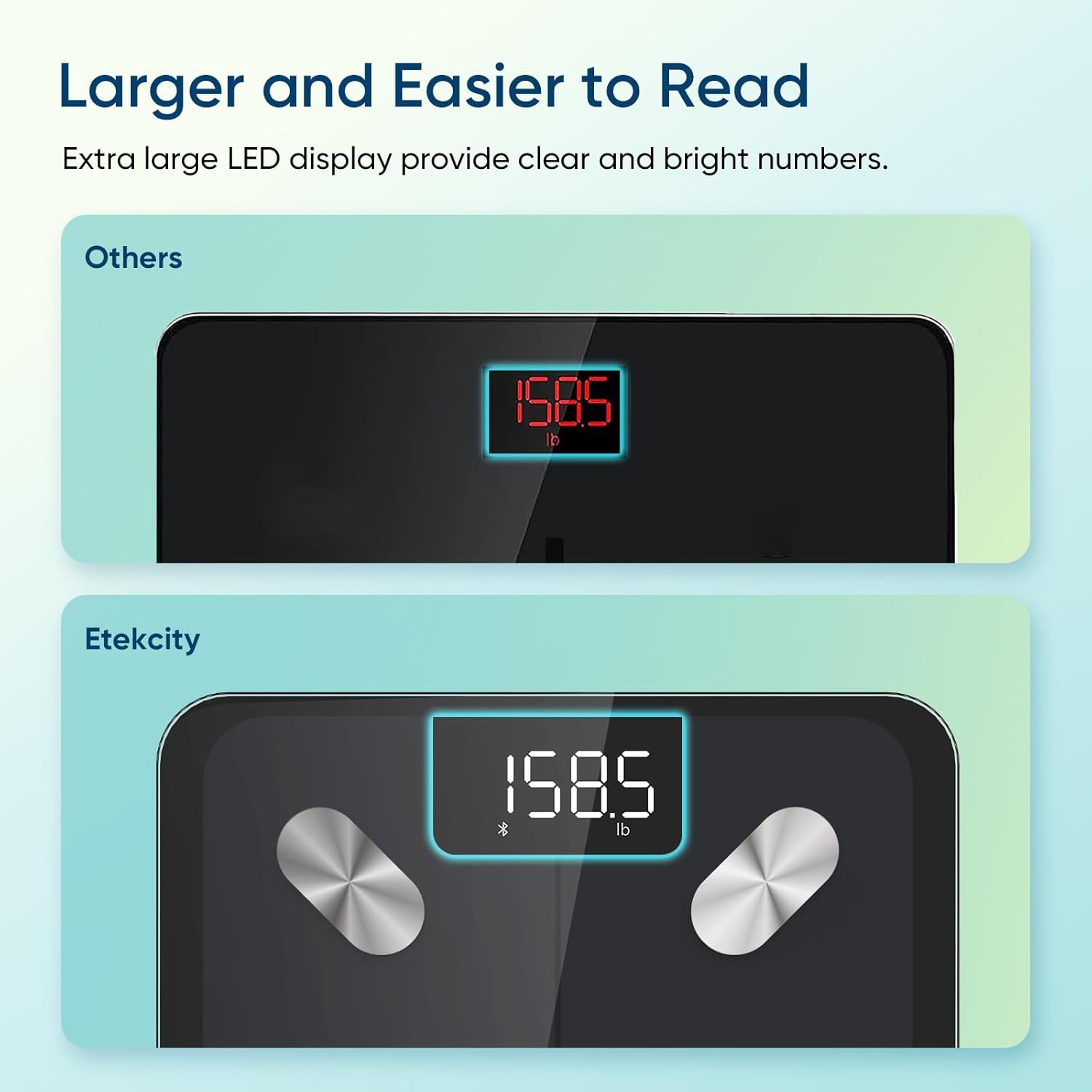 Etekcity Apex HR Smart Fitness Scale Wi-Fi Body Weight BMI Body Fat Muscle Mass Heart Rate TFT Display Tempered Glass 400 lb