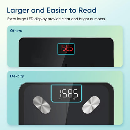Etekcity Apex HR Smart Fitness Scale Wi-Fi Body Weight BMI Body Fat Muscle Mass Heart Rate TFT Display Tempered Glass 400 lb