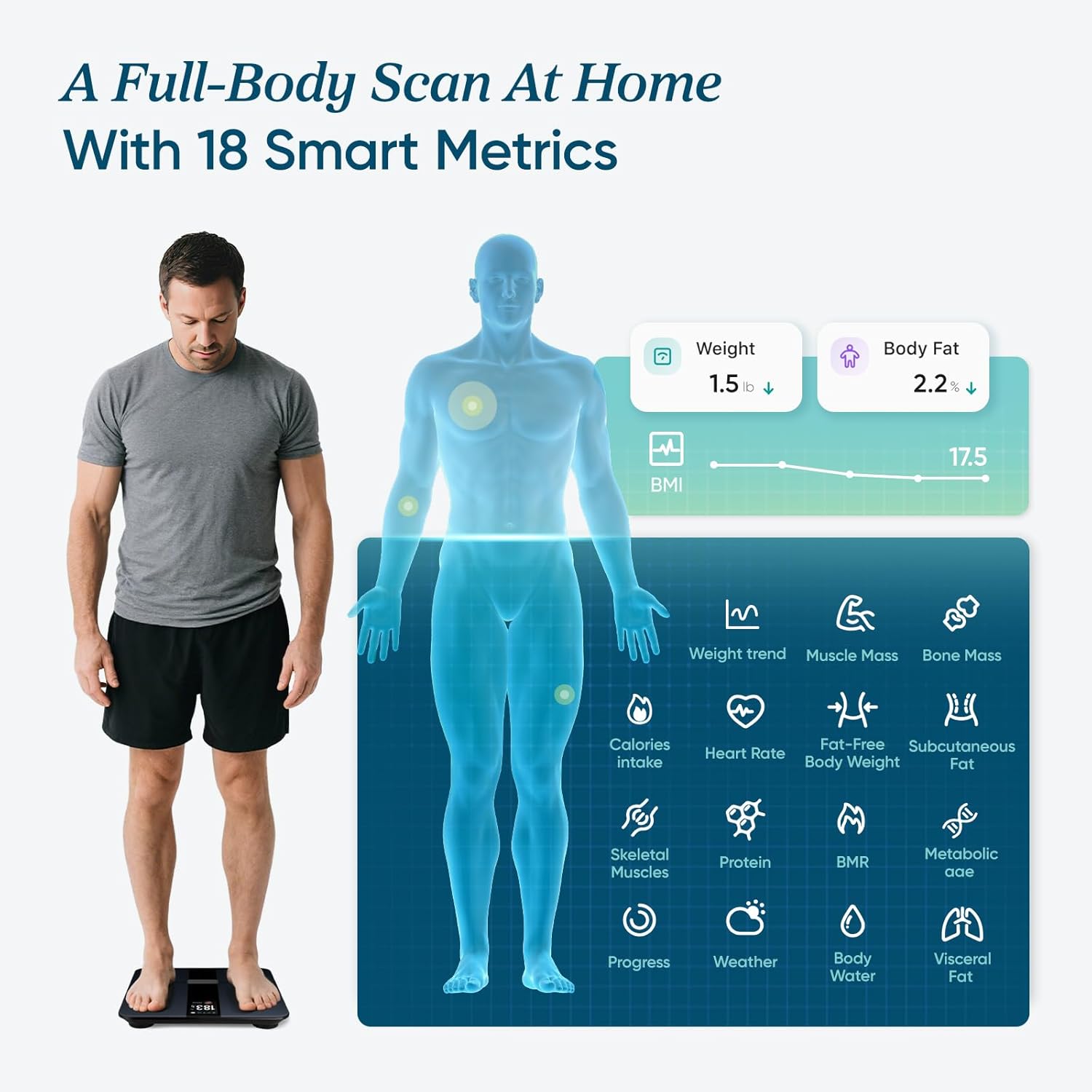 Etekcity Apex HR Smart Fitness Scale Wi-Fi Body Weight BMI Body Fat Muscle Mass Heart Rate TFT Display Tempered Glass 400 lb