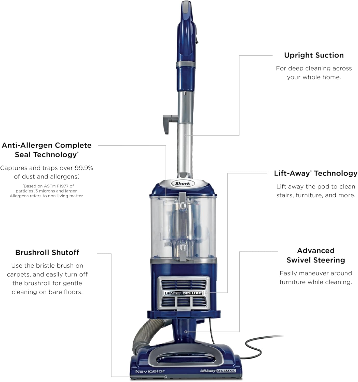 Shark Navigator Lift-Away Upright Vacuum HEPA Pet Hair Swivel Steering 0.9 qt Corded 1200W 16 lb Navy NV360