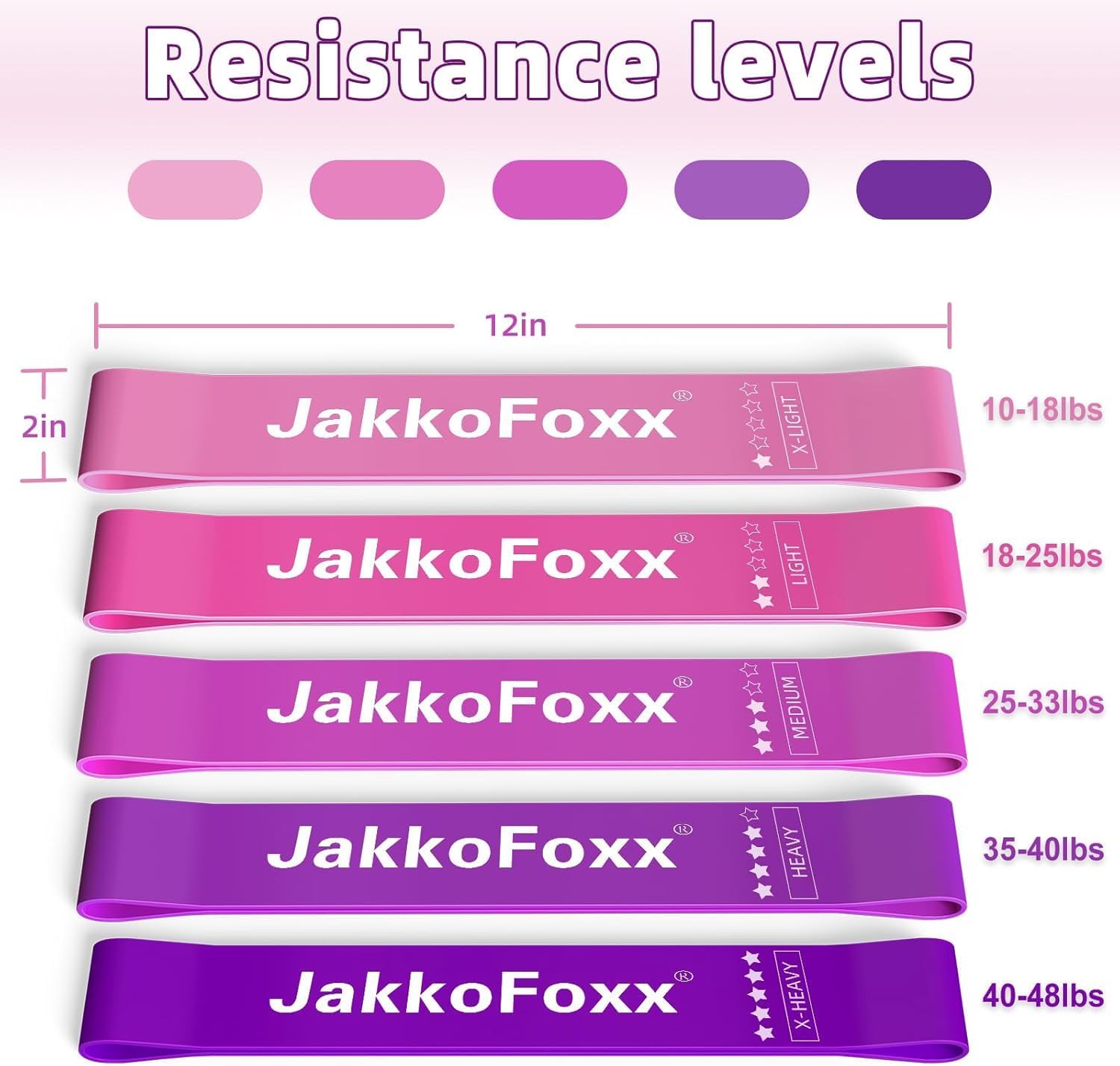 JAKKOFOXX Resistance Loop Exercise Bands Set of 5 with Carry Bag for Home Fitness Stretching Strength Training Physical Therapy