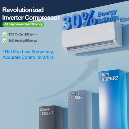 Mountman 9000 BTU Mini Split AC Heating System 19 SEER2 110/120V Ductless Inverter Heat Pump with Installation Kit