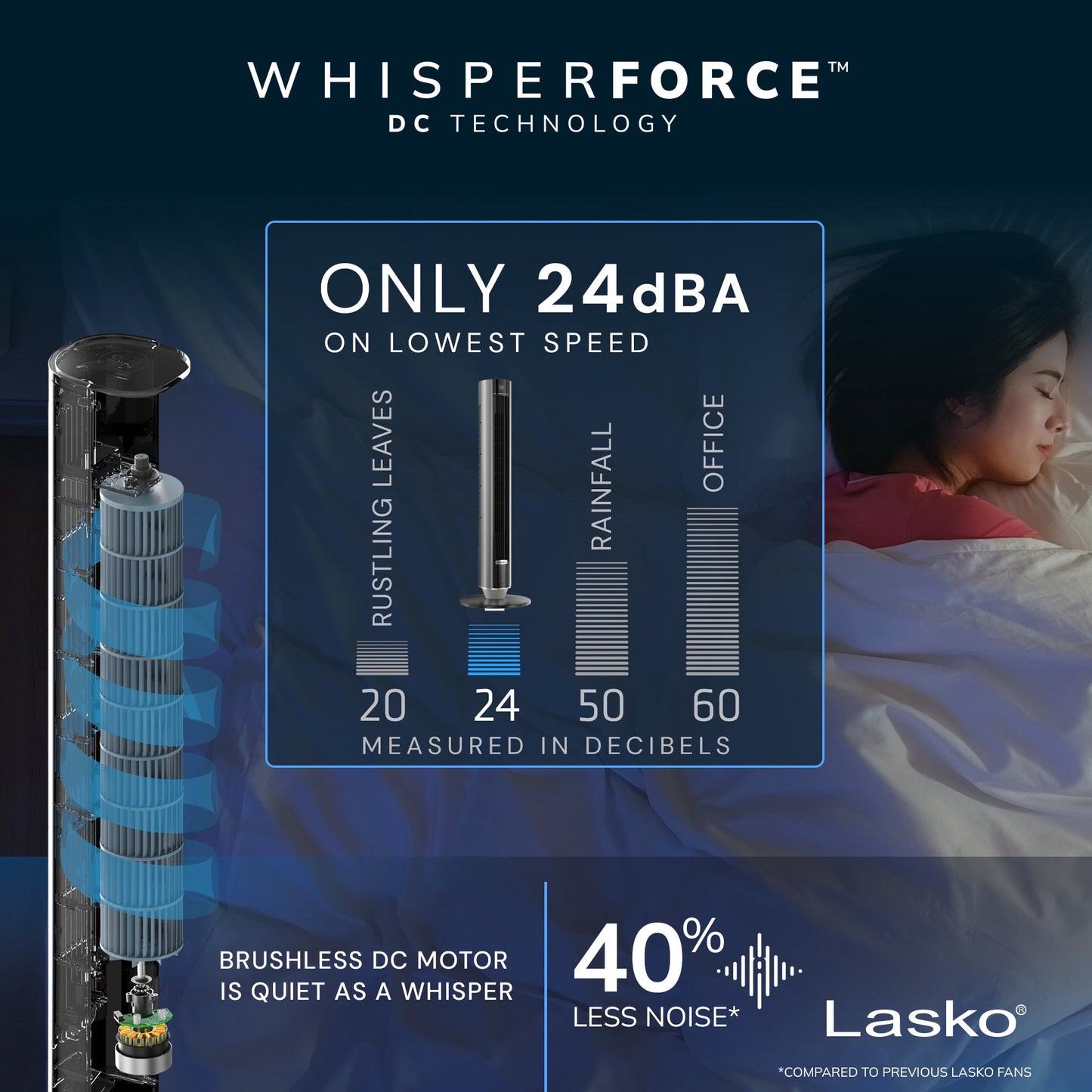 Lasko WhisperForce 40" 12-Speed Oscillating DC Tower Fan with Remote TDC401