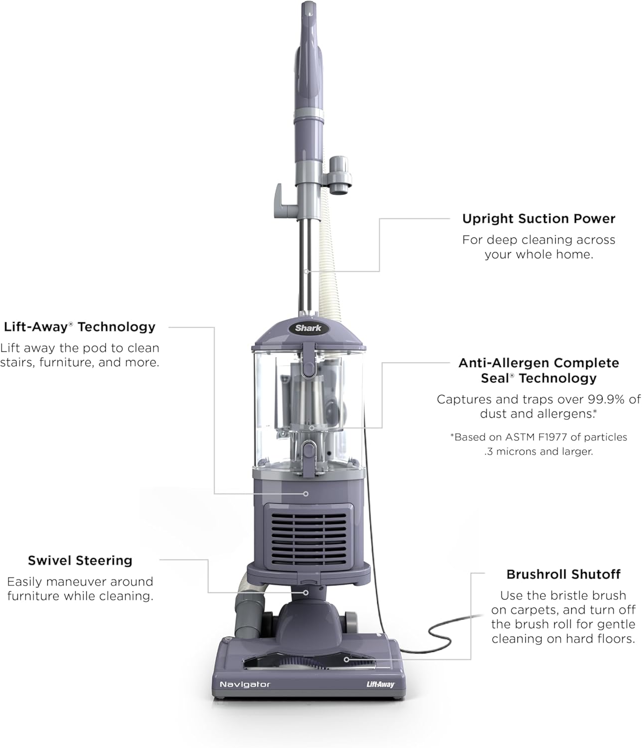 Shark Navigator Lift-Away Upright Vacuum HEPA Pet Hair Swivel Steering 1.1 qt Corded 1200W 12.5 lb Lavender NV352
