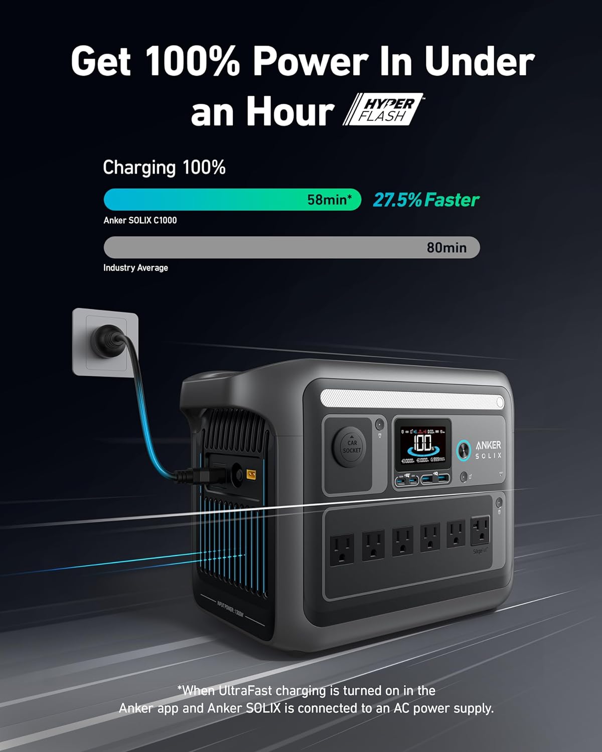 Anker SOLIX C1000 Portable Power Station 1800W Peak 2400W 1056Wh LiFePO4 Solar Generator Full Charge 58 Min 11 Ports
