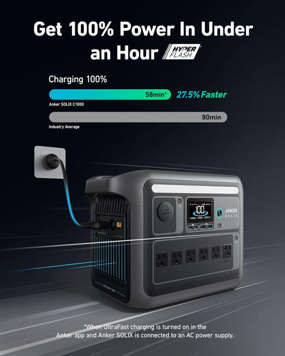 Anker SOLIX C1000 Portable Power Station 1800W Peak 2400W 1056Wh LiFePO4 Solar Generator Full Charge 58 Min 11 Ports