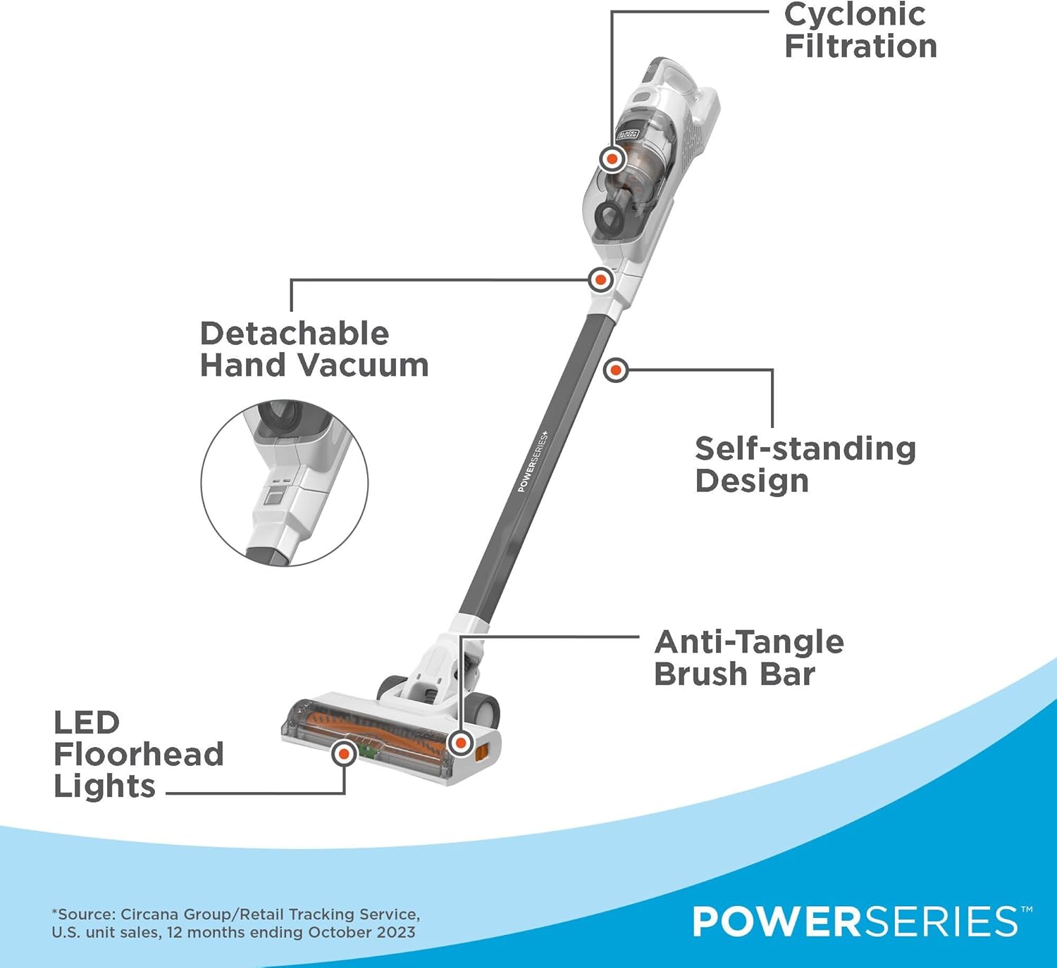 BLACK+DECKER POWERSERIES+ Cordless Stick Vacuum Cleaner LED Floor Lights Bagless Lightweight Up to 44-Min Runtime 0.6 lb Dust Capacity Gray BHFEA520J