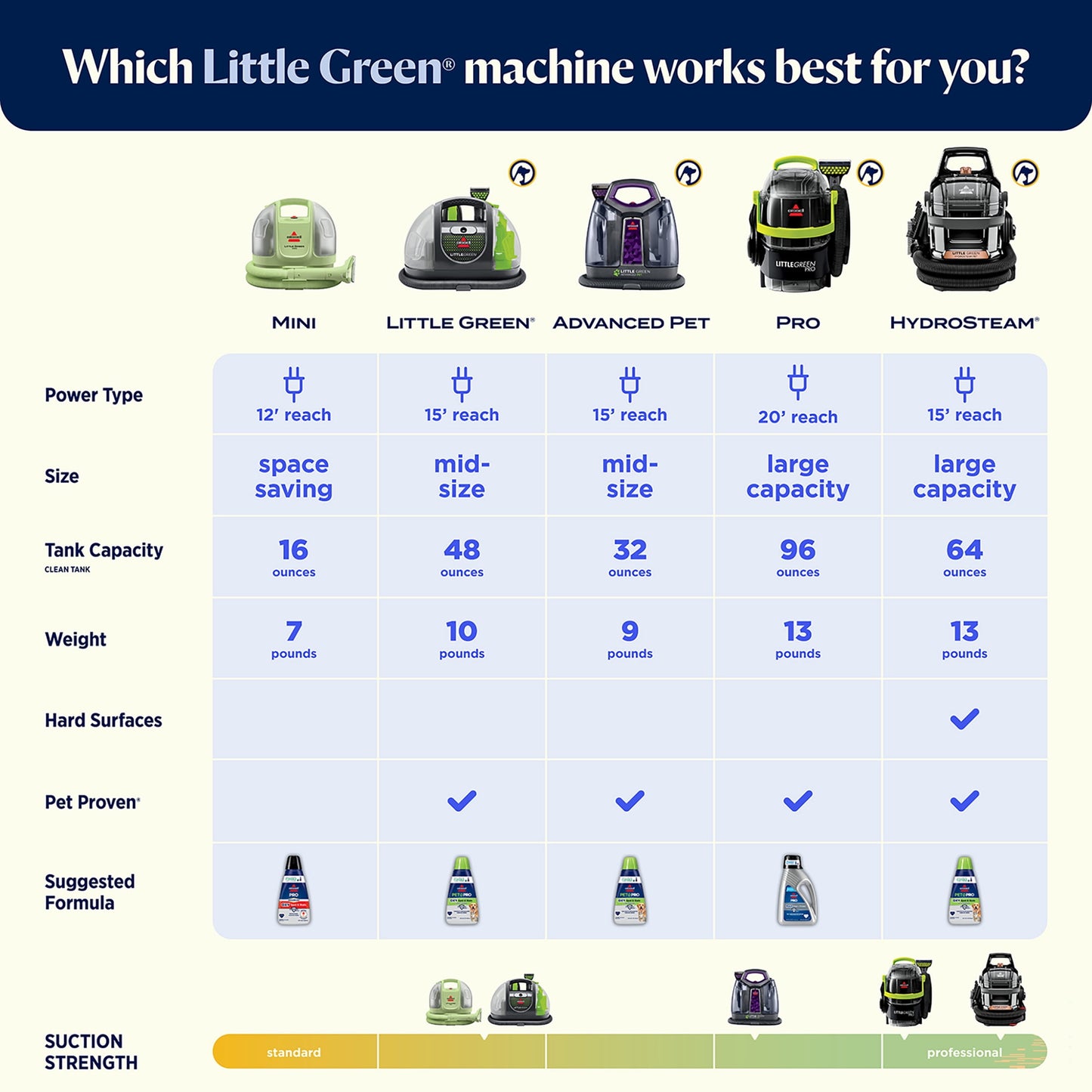 BISSELL Little Green Portable Deep Cleaner 3369