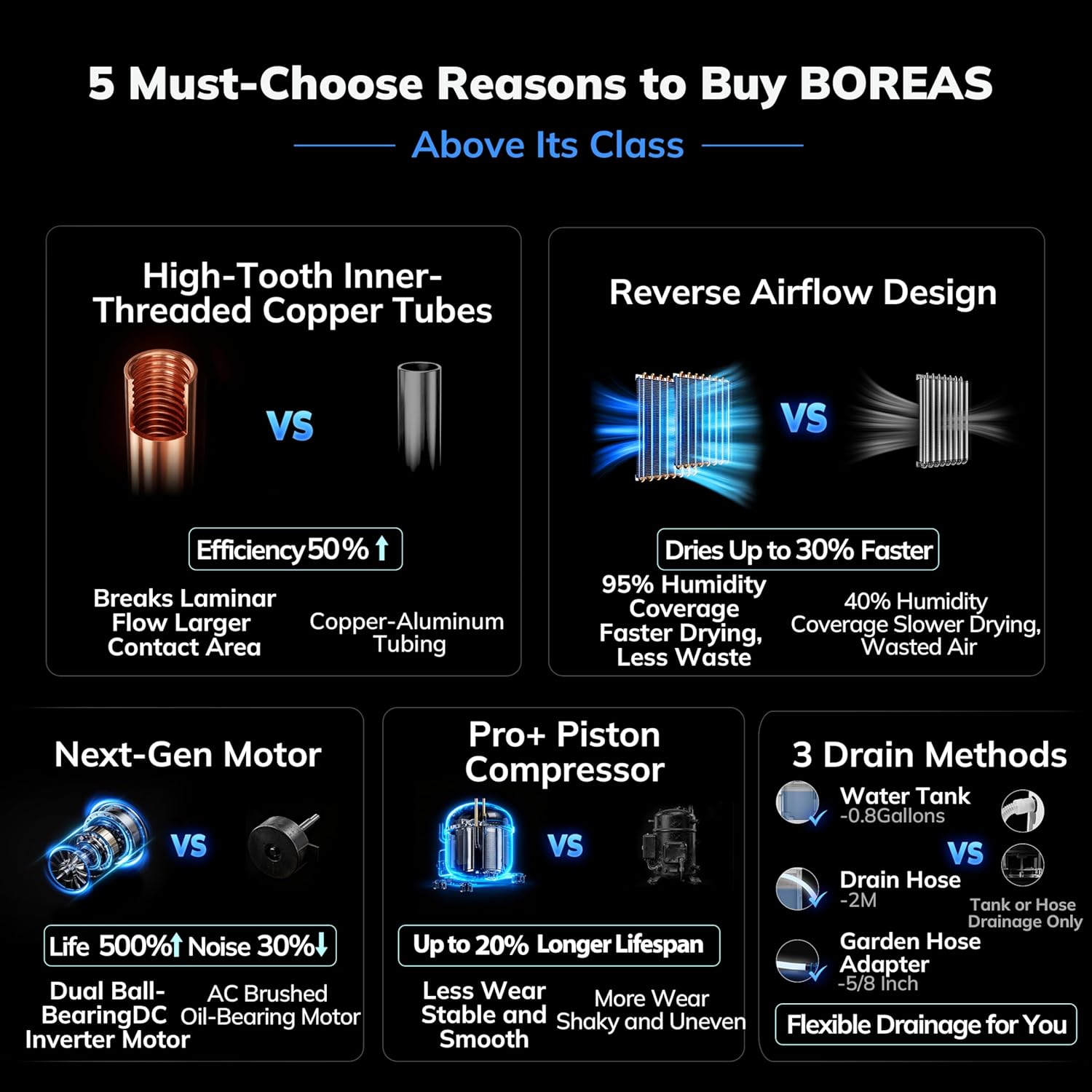 AEOCKY BOREAS-001 50 Pint Compressor Dehumidifier with Drain Hose 3500 Sq. Ft. Coverage Quiet 40dB