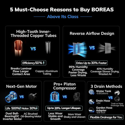 AEOCKY BOREAS-001 50 Pint Compressor Dehumidifier with Drain Hose 3500 Sq. Ft. Coverage Quiet 40dB
