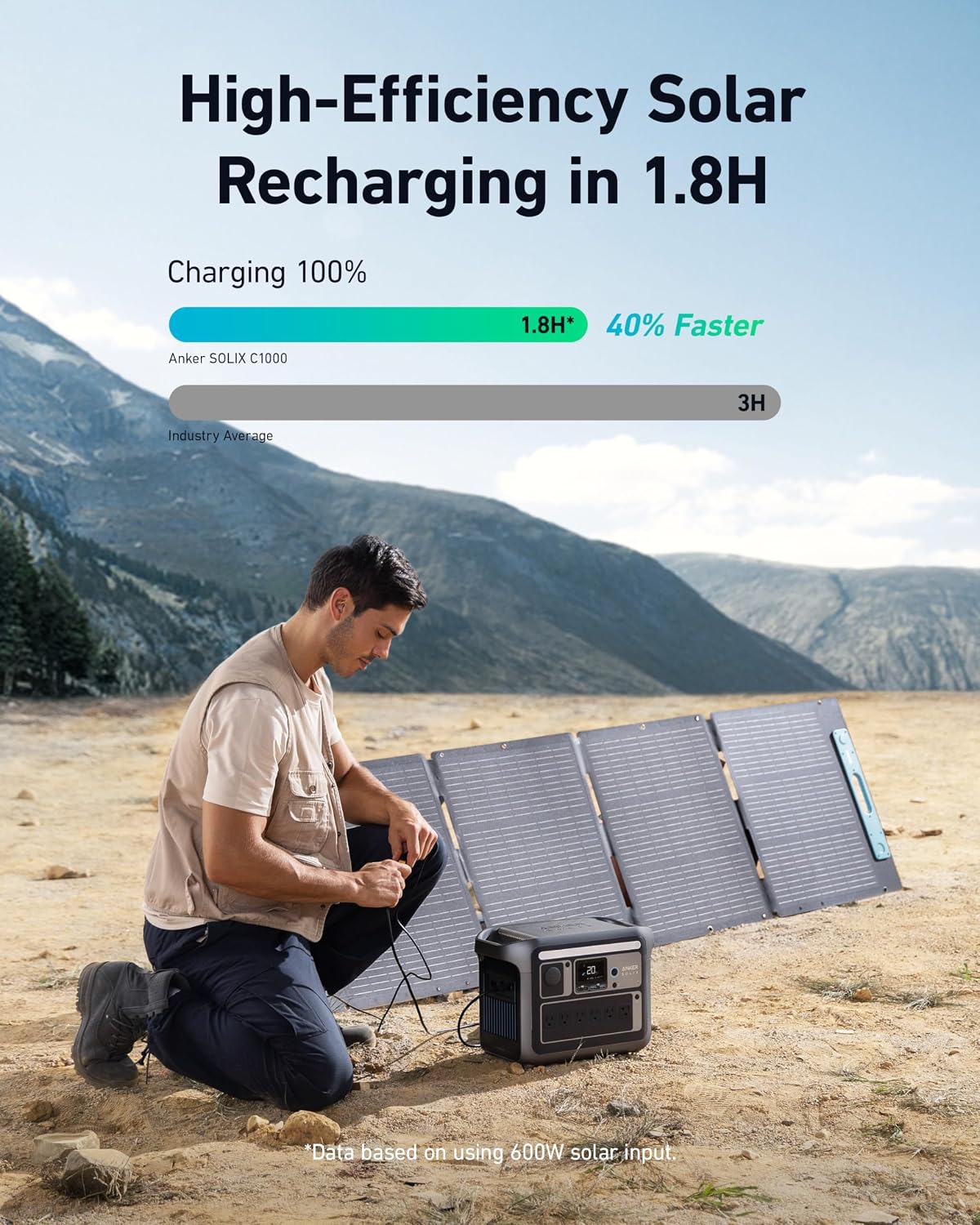 Anker SOLIX C1000 Portable Power Station 1800W Peak 2400W 1056Wh LiFePO4 Solar Generator Full Charge 58 Min 11 Ports