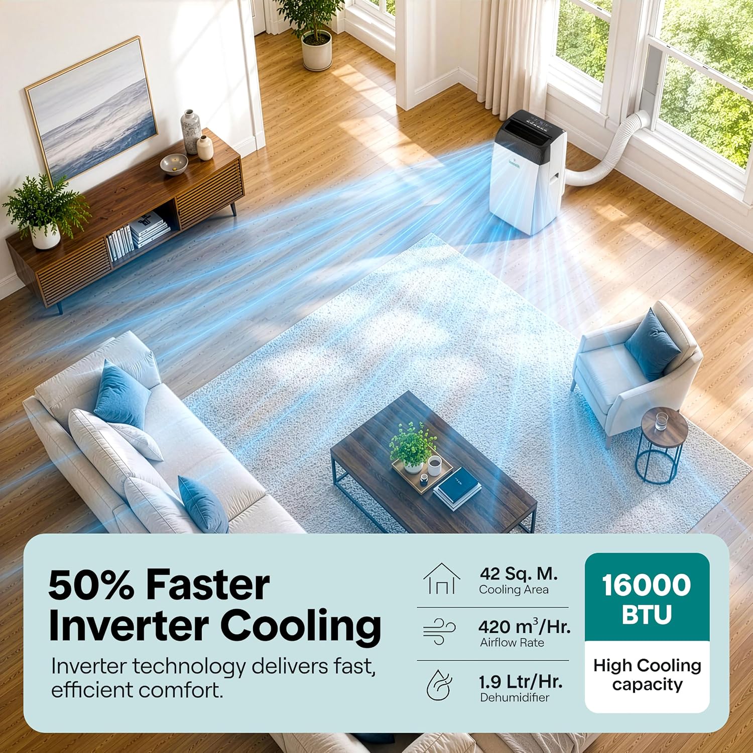 Portable Air Conditioner 16000 BTU 3-in-1 Cooling Fan Dehumidifier Smart Turbo Mode Window Kit 46.9 lb Grey