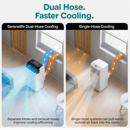 Portable Air Conditioner 16000 BTU 3-in-1 Cooling Fan Dehumidifier Smart Turbo Mode Window Kit 46.9 lb Grey